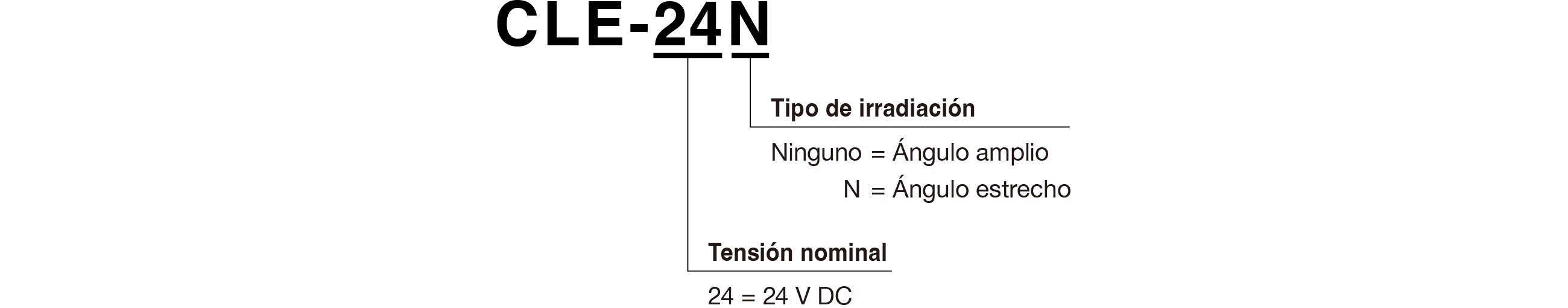 Código de modelo