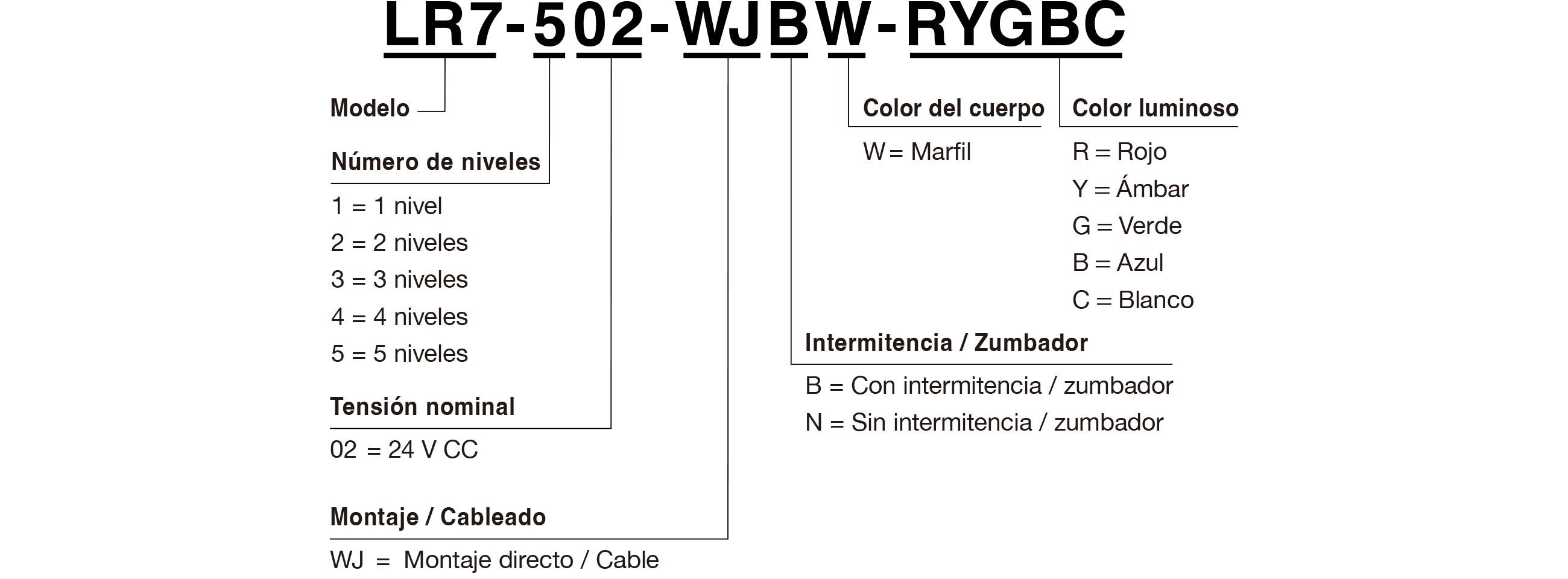 C&oacute;digo de modelo
