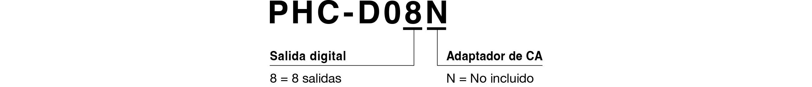 C&oacute;digo de modelo