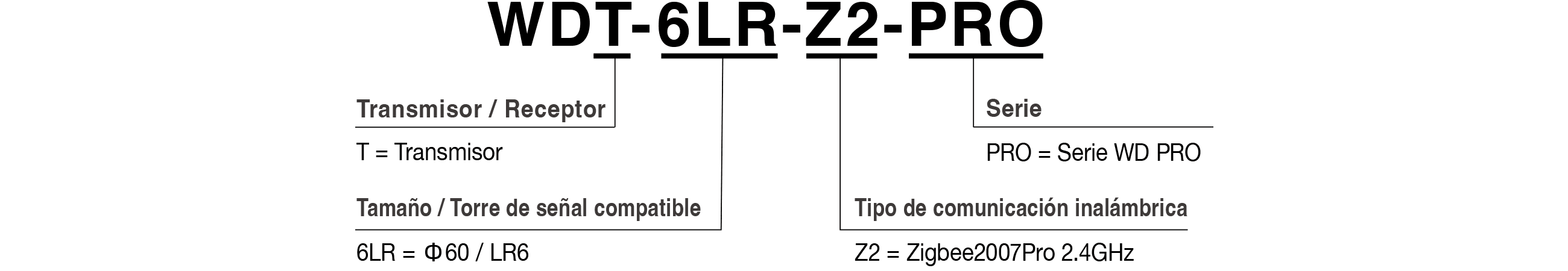 Código de modelo