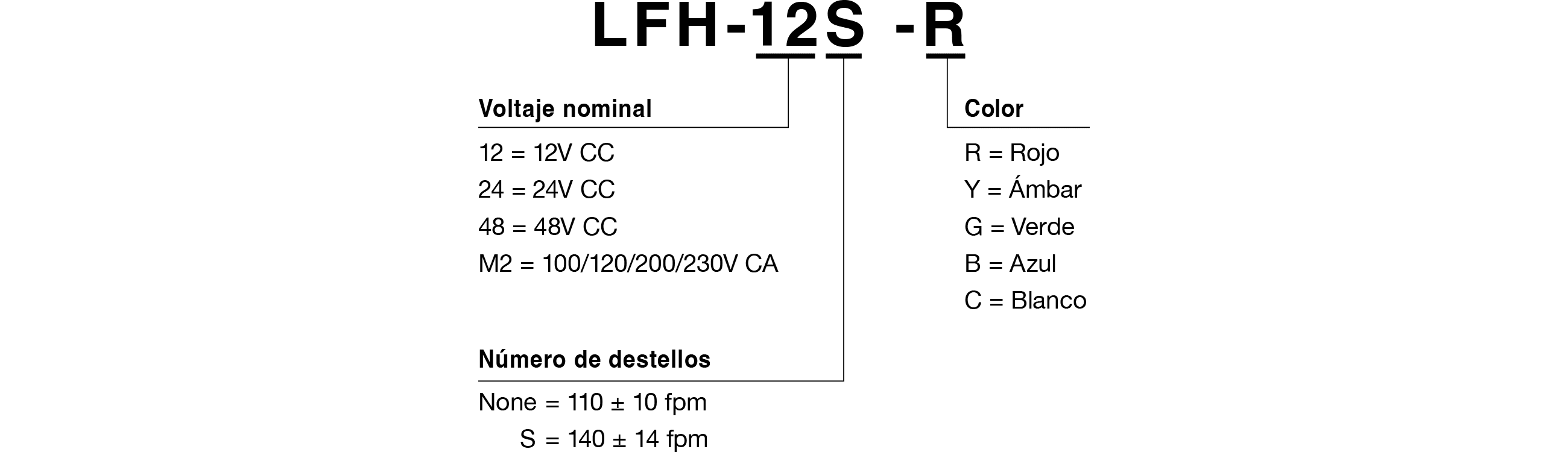 Código de modelo