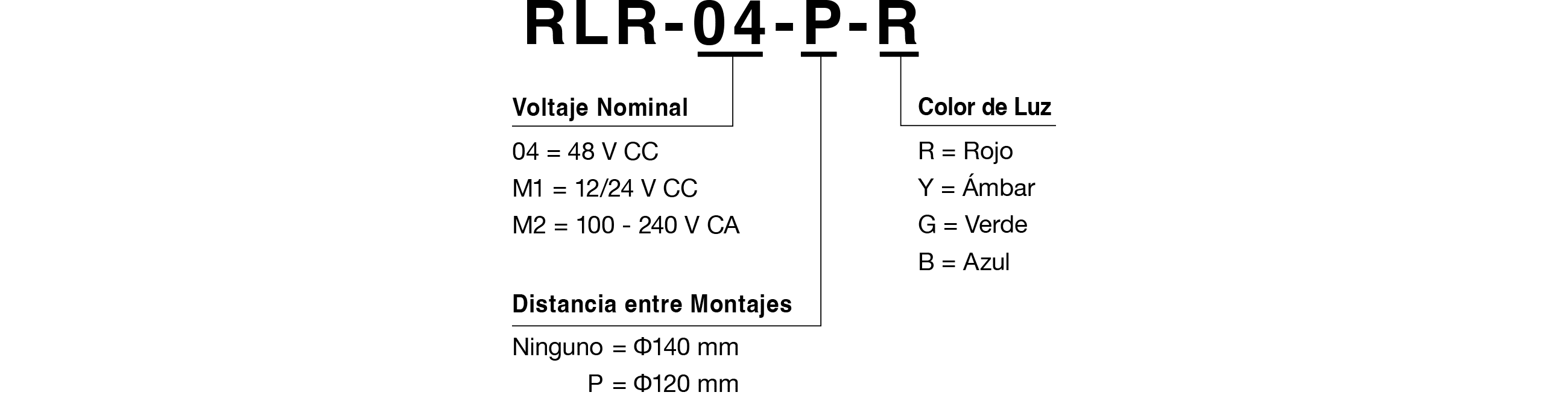 C&oacute;digo del Modelo